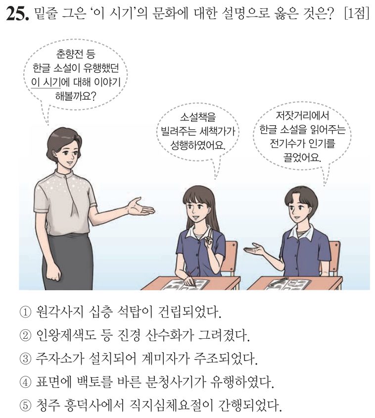 25번 문항: 밑줄 그은 ‘이 시기’의 문화에 대한 설명으로 옳은 것은?