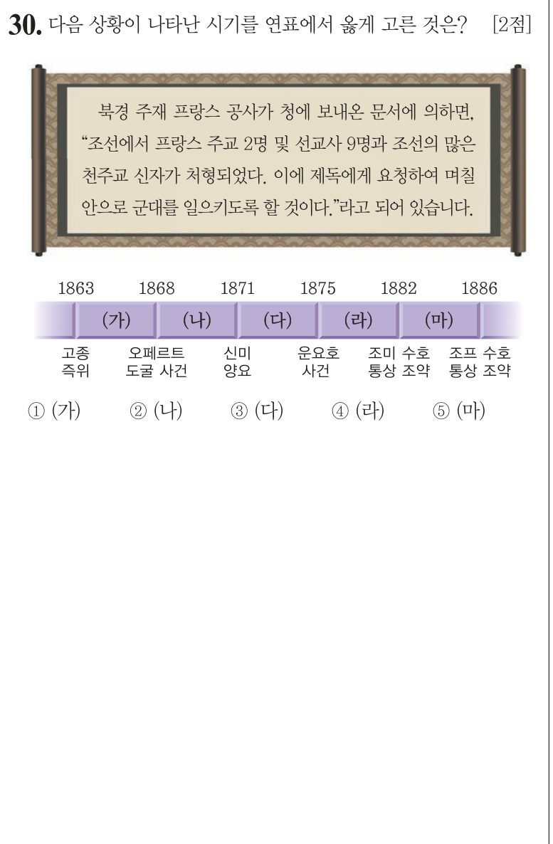 30번 문항: 다음 상황이 나타난 시기를 연표에서 옳게 고른 것은?