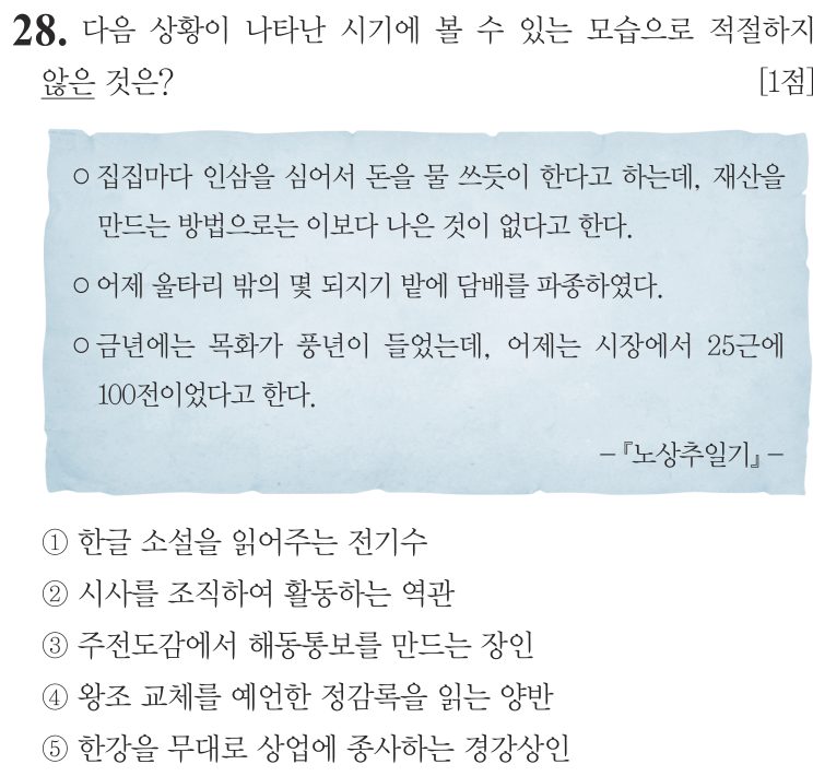 28번 문항: 다음 상황이 나타난 시기에 볼 수 있는 모습으로 적절하지 않은 것은?