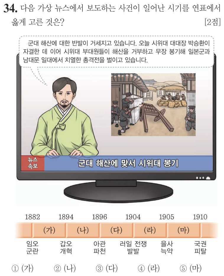 34번 문항: 다음 가상 뉴스에서 보도하는 사건이 일어난 시기를 연표에서 옳게 고른 것은?