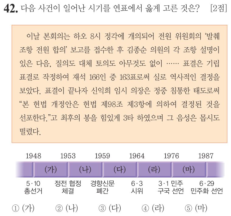 42번 문항: 다음 사건이 일어난 시기를 연표에서 옳게 고른 것은?