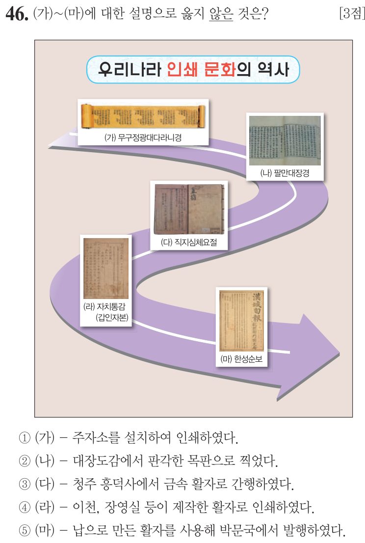 46번 문항: (가)~(마)에 대한 설명으로 옳지 않은 것은?