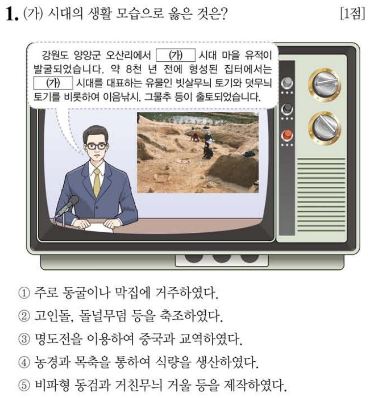 1번 문항: (가) 시대의 생활 모습으로 옳은 것은?