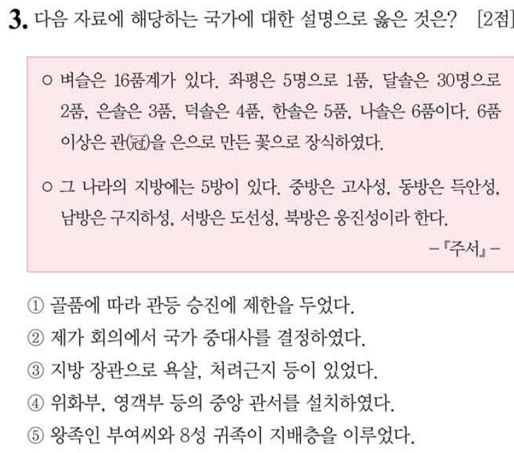 3번 문항: 다음 자료에 해당하는 국가에 대한 설명으로 옳은 것은?