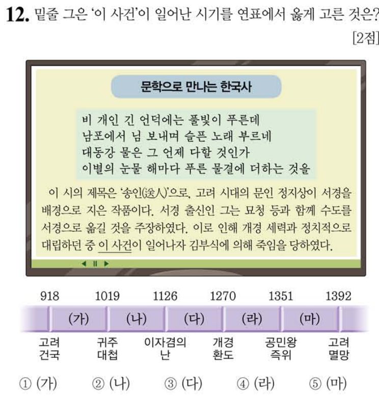 12번 문항: 밑줄 친 '이 사건'이 일어난 시기를 연표에서 옳게 고른 것은?