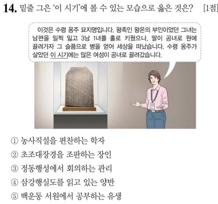 14번 문항: 밑줄 그은 '이 시기'에 볼 수 있는 모습으로 옳은 것은?