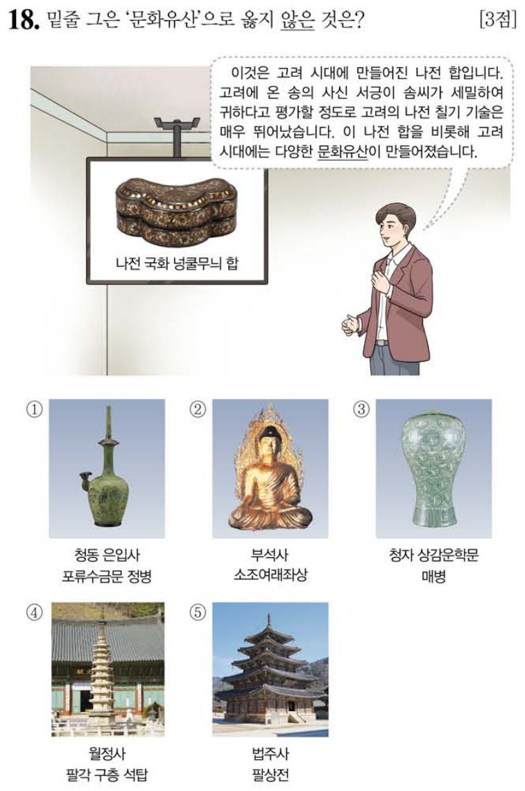18번 문항: 밑줄 그은 ‘문화유산’으로 옳지 않은 것은?
