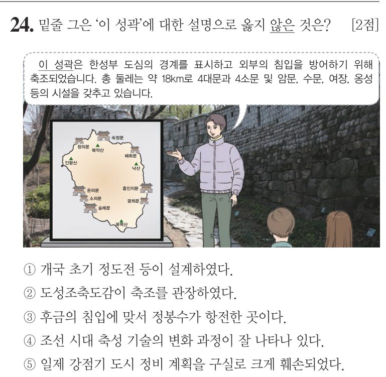 24번 문항: 밑줄 그은 '이 성곽'에 대한 설명으로 옳지 않은 것은?