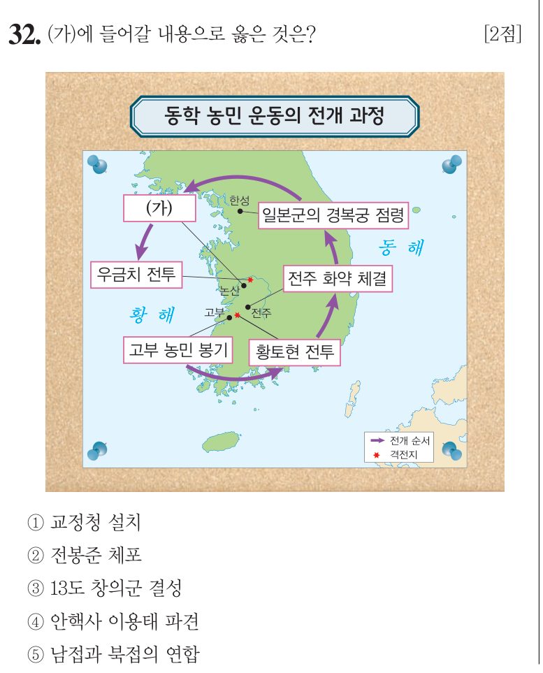 32번 문항: (가)에 들어갈 내용으로 옳은 것은?