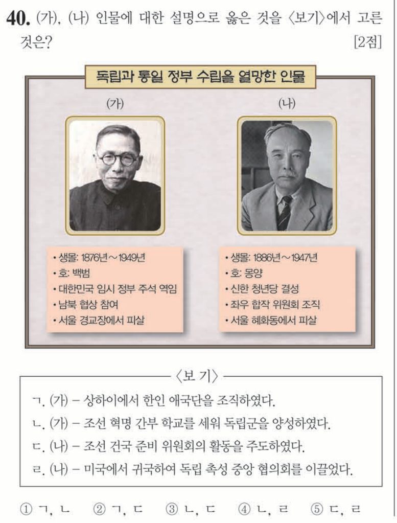 40번 문항: (가), (나) 인물에 대한 설명으로 옳은 것을 <보기>에서 고른 것은?
