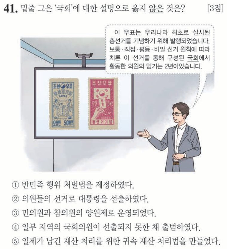 41번 문항: 밑줄 그은 '국회'에 대한 설명으로 옳지 않은 것은?