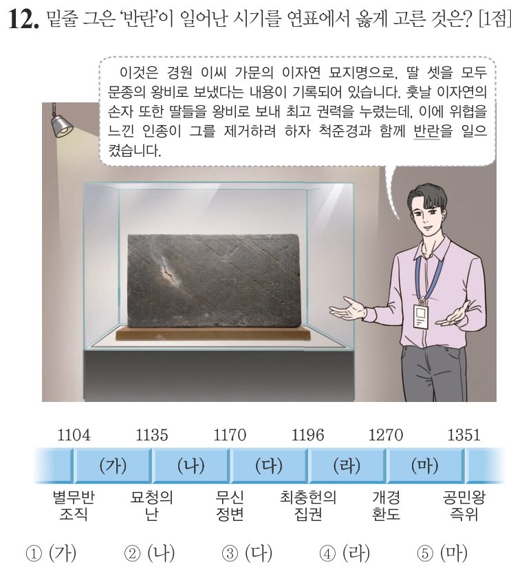 12번 문항: 밑줄 그은 ‘반란’이 일어난 시기를 연표에서 옳게 고른 것은?