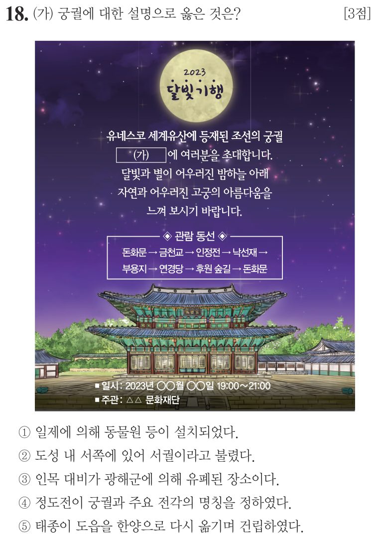 18번 문항: (가) 궁궐에 대한 설명으로 옳은 것은?