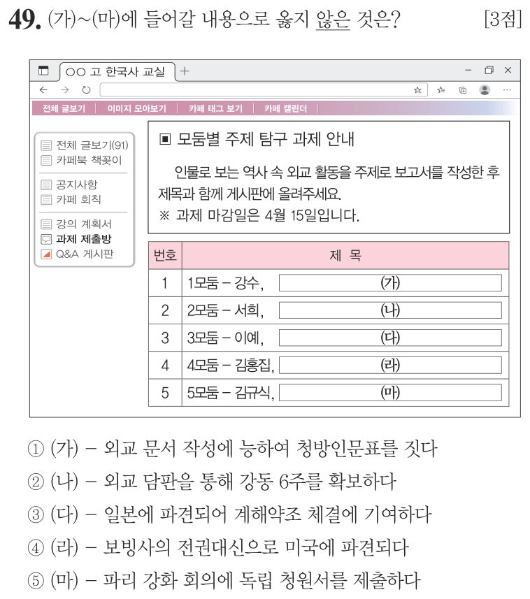 49번 문항: (가)~(마)에 들어갈 내용으로 옳지 않은 것은?