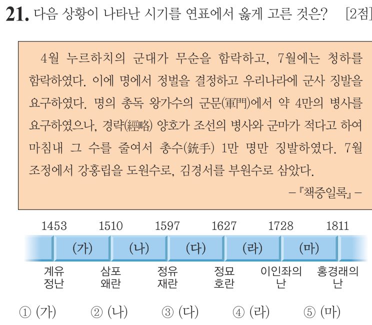 21번 문항: 다음 상황이 나타난 시기를 연표에서 옳게 고른 것은?