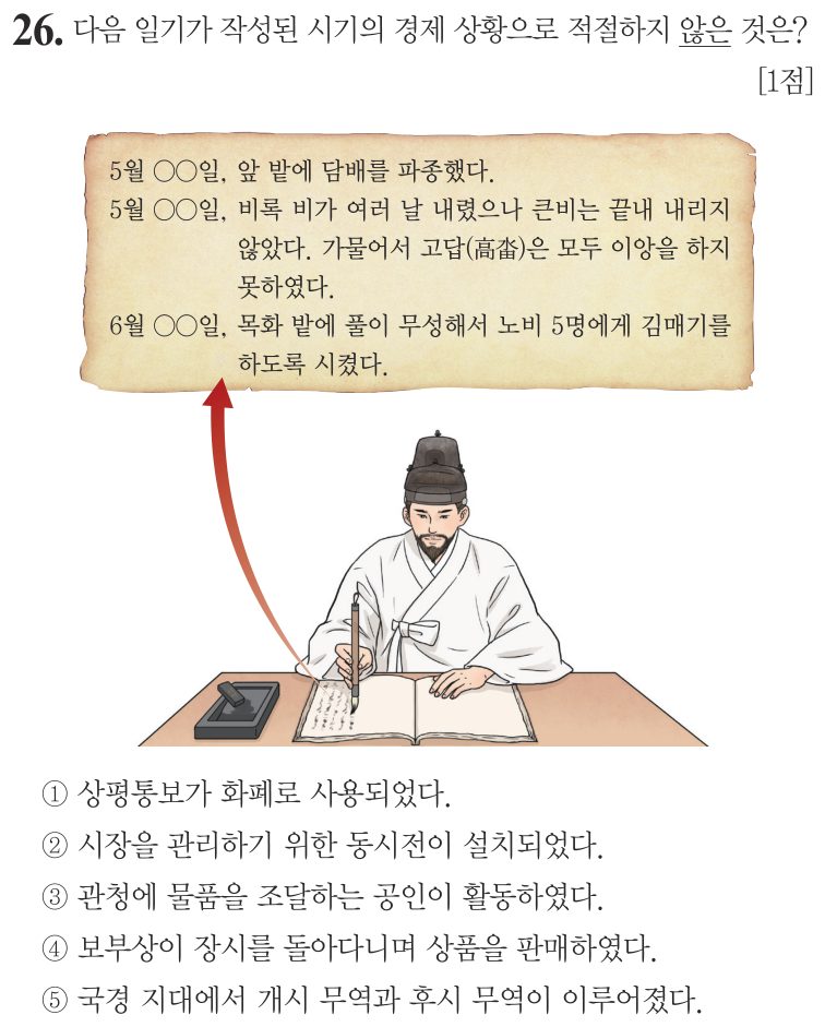 26번 문항: 다음 일기가 작성된 시기의 경제 상황으로 적절하지 않은 것은?