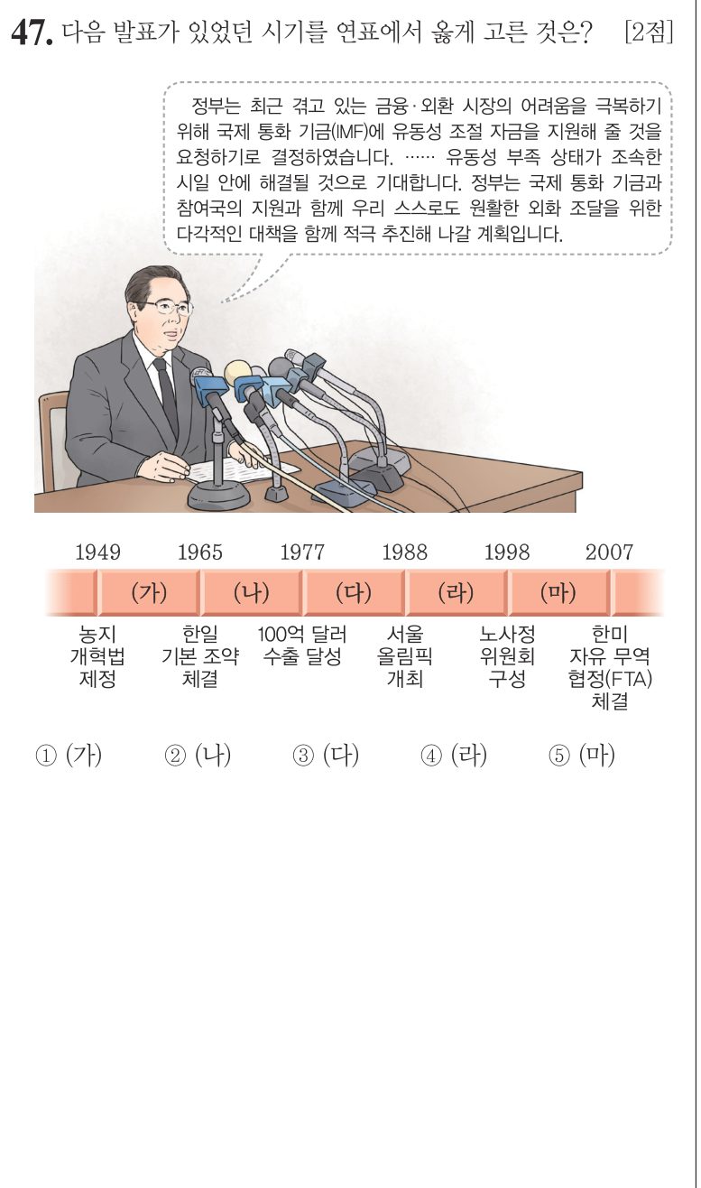 47번 문항: 다음 발표가 있었던 시기를 연표에서 옳게 고른 것은?