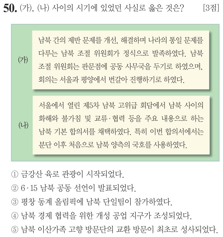50번 문항: (가), (나) 사이의 시기에 있었던 사실로 옳은 것은?