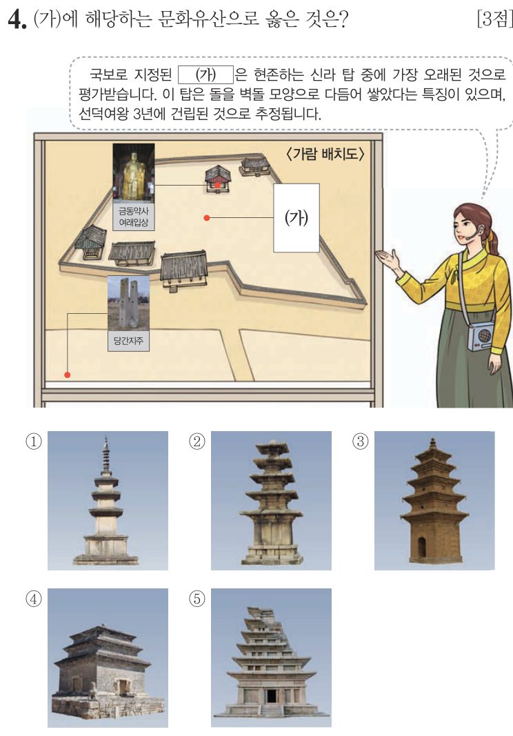 4번 문항: (가)에 해당하는 문화유산으로 옳은 것은?