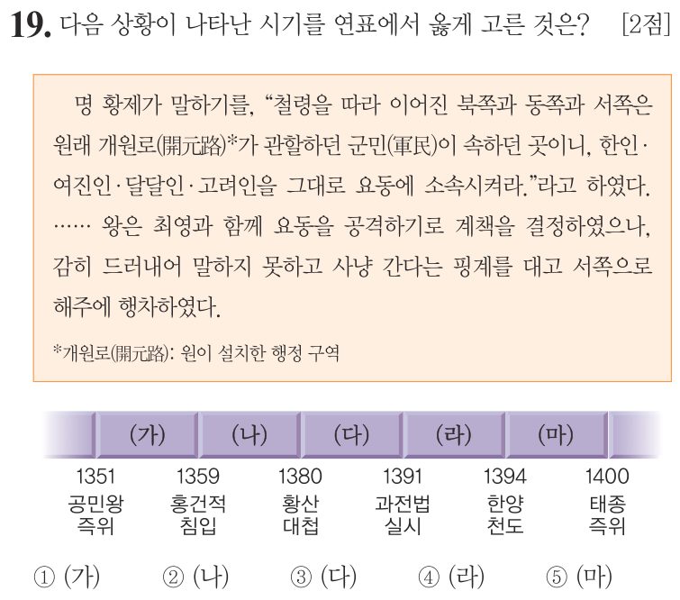 19번 문항: 다음 상황이 나타난 시기를 연표에서 옳게 고른 것은?