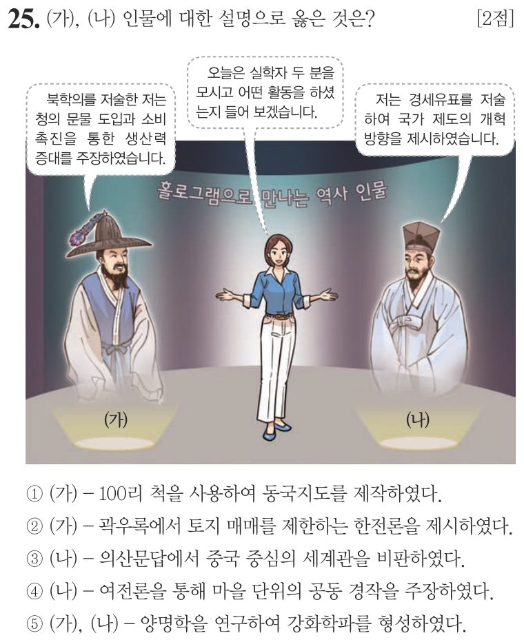 25번 문항: (가), (나) 인물에 대한 설명으로 옳은 것은?