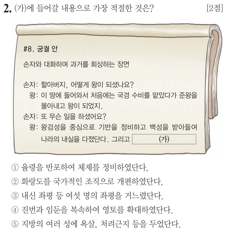 2번 문항: (가)에 들어갈 내용으로 가장 적절한 것은?