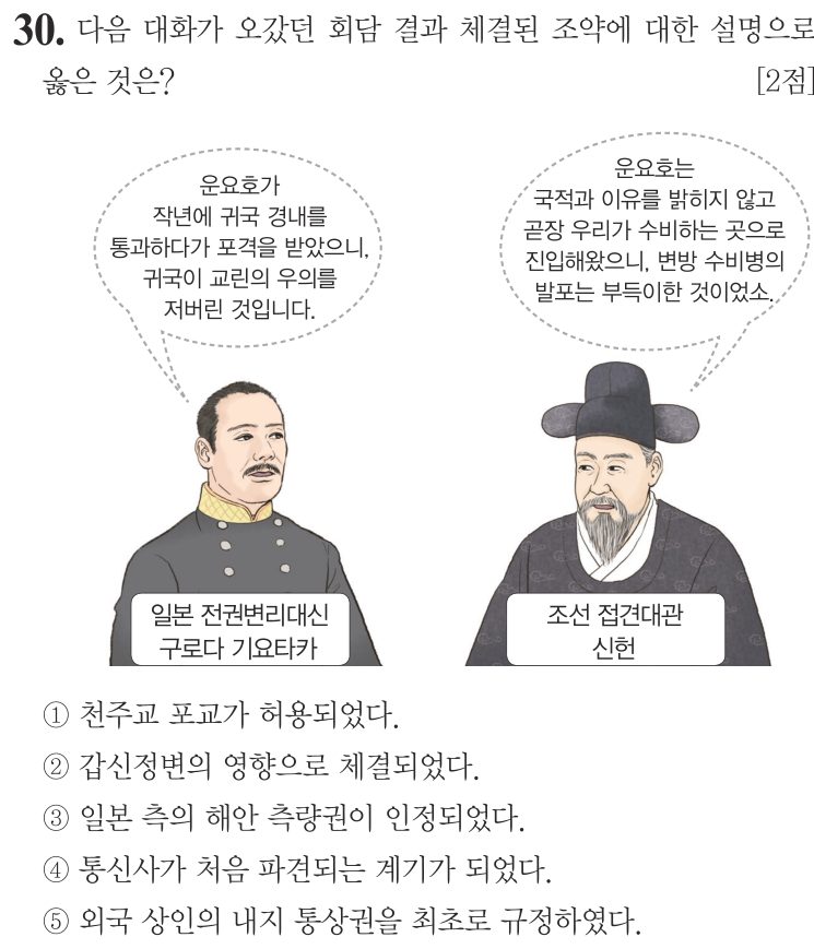 30번 문항: 다음 대화가 오갔던 회담 결과 체결된 조약에 대한 설명으로 옳은 것은?