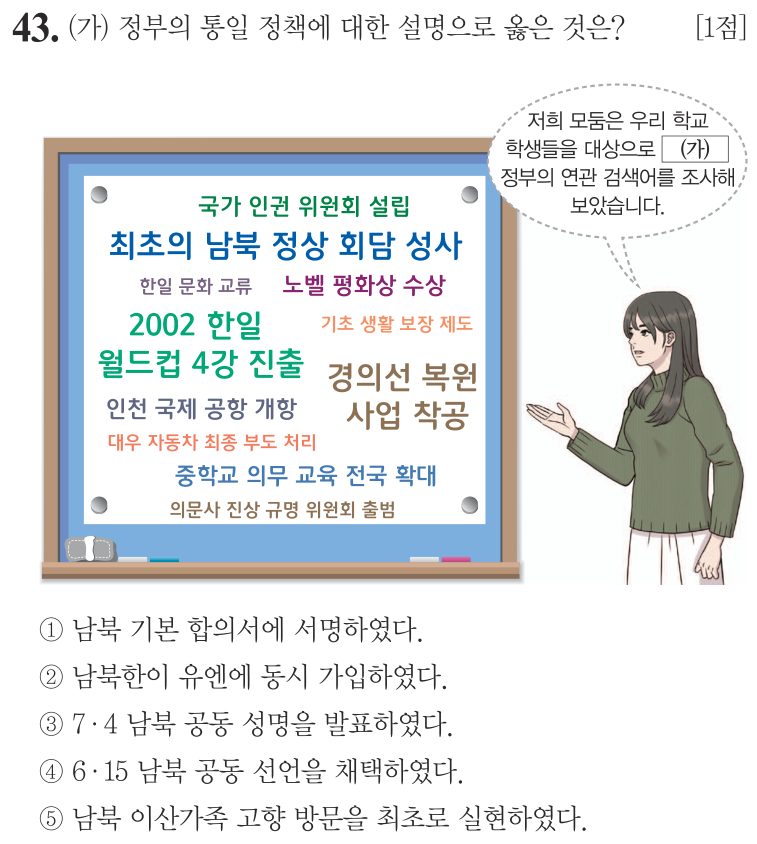 43번 문항: (가) 정부의 통일 정책에 대한 설명으로 옳은 것은?