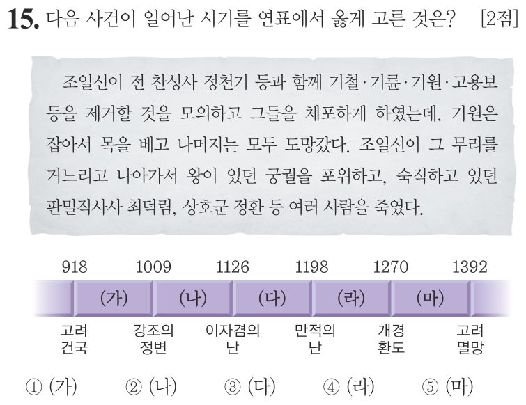 15번 문항: 다음 사건이 일어난 시기를 연표에서 옳게 고른 것은?