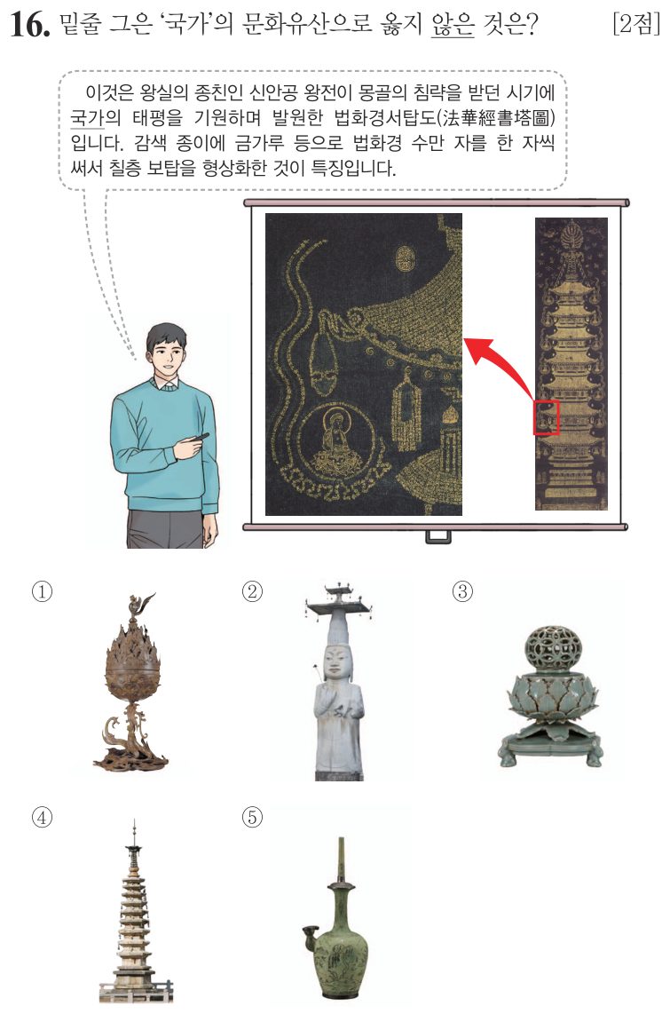 16번 문항: 밑줄 그은 ‘국가’의 문화유산으로 옳지 않은 것은?