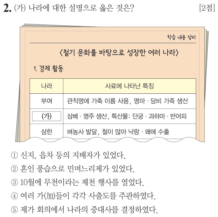 2번 문항: (가) 나라에 대한 설명으로 옳은 것은?
