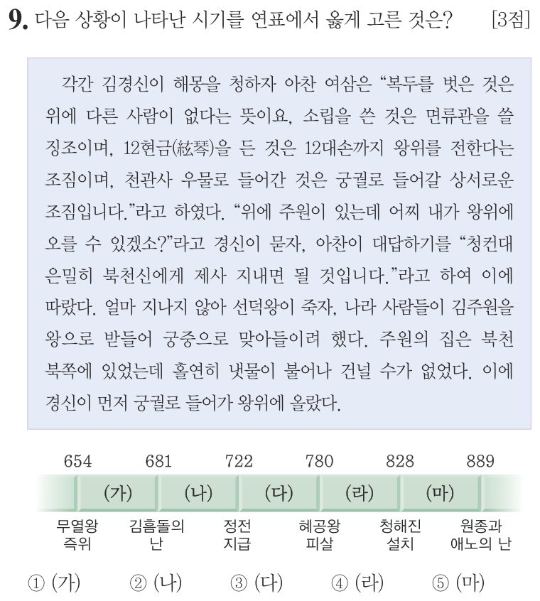 9번 문항: 다음 상황이 나타난 시기를 연표에서 옳게 고른 것은?