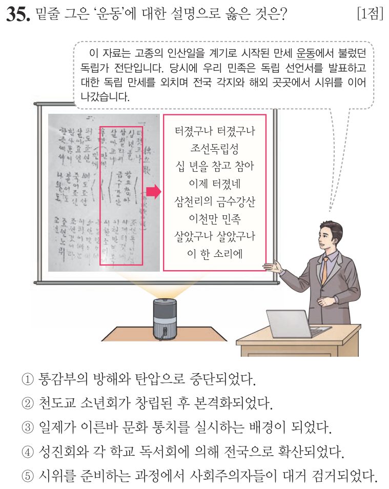 35번 문항: 밑줄 그은 ‘운동’에 대한 설명으로 옳은 것은?