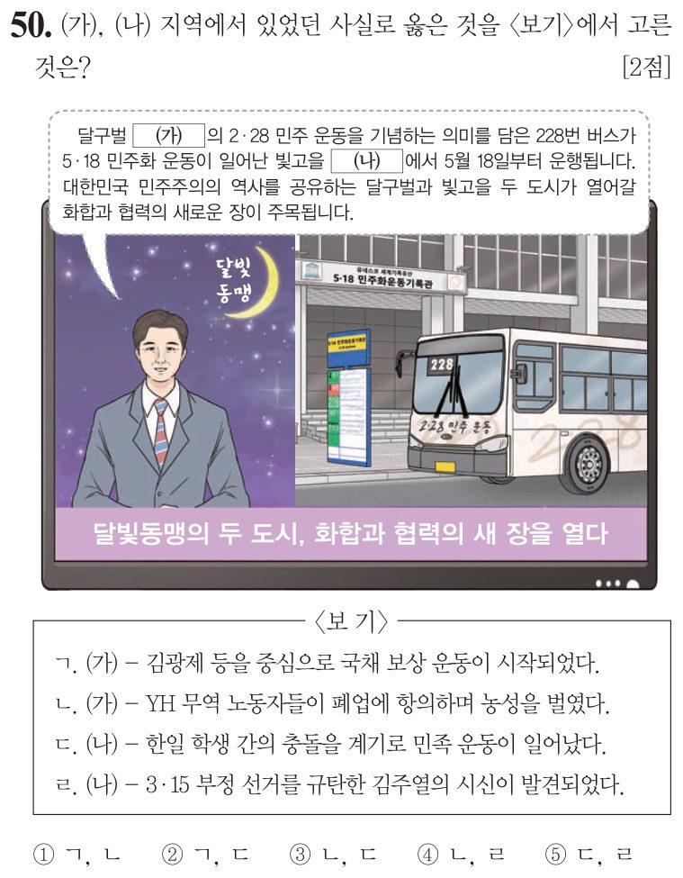 50번 문항: (가), (나) 지역에서 있었던 사실로 옳은 것을 <보기>에서 고른 것은?