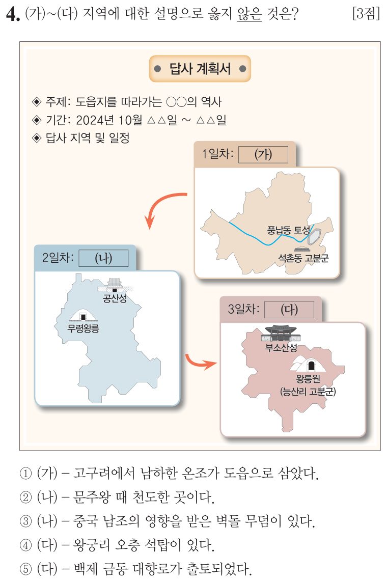 4번 문항: (가)~(다) 지역에 대한 설명으로 옳지 않은 것은?