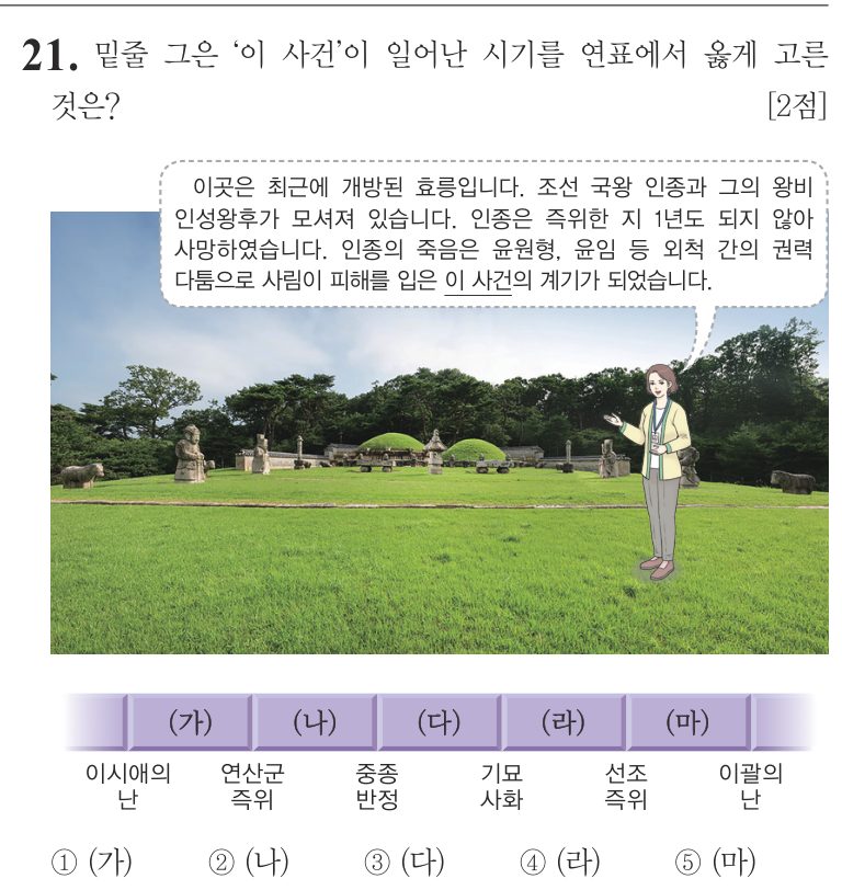 21번 문항: 밑줄 그은 ‘이 사건’이 일어난 시기를 연표에서 옳게 고른 것은?