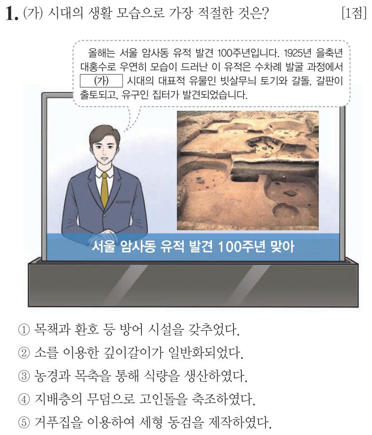 1번 문항: (가) 시대의 생활 모습으로 가장 적절한 것은?