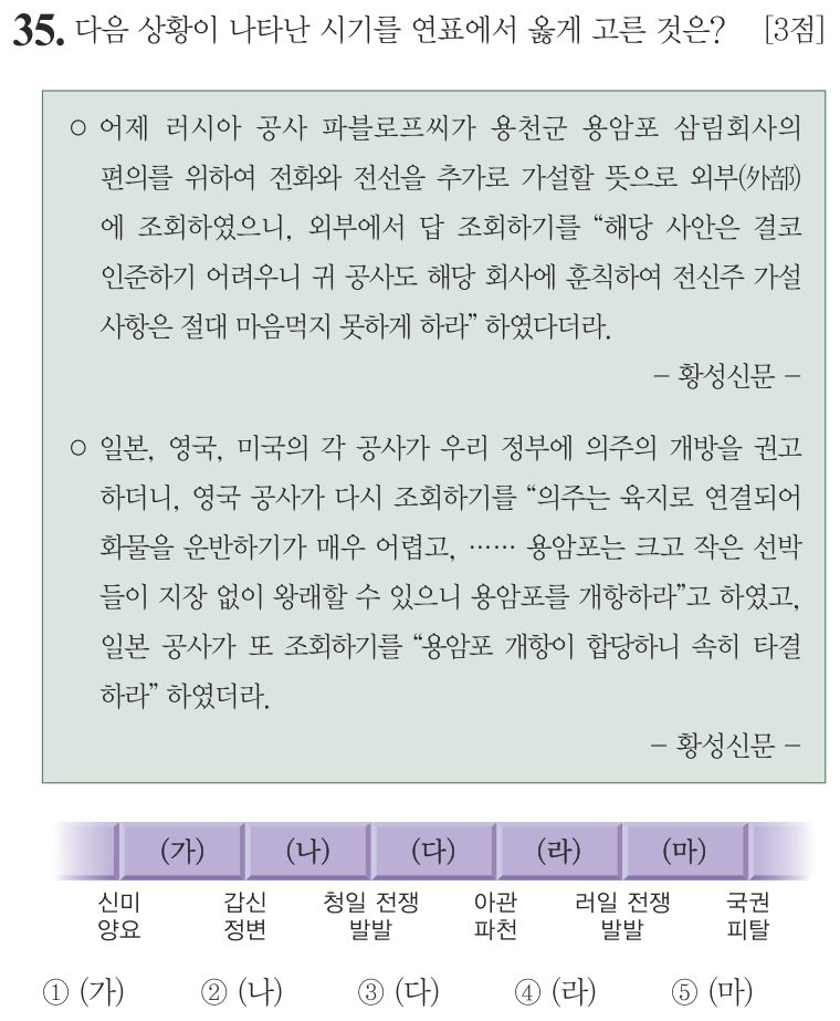 35번 문항: 다음 상황이 나타난 시기를 연표에서 옳게 고른 것은?