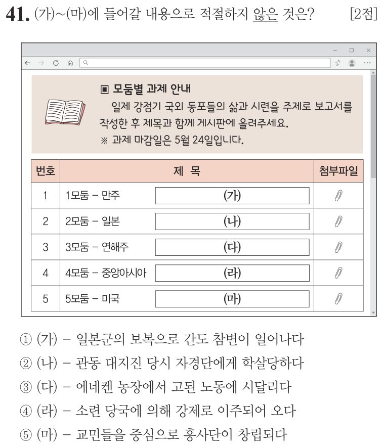 41번 문항: (가)~(마)에 들어갈 내용으로 적절하지 않은 것은?