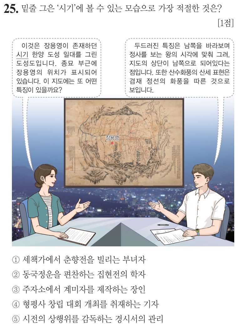 25번 문항: 밑줄 그은 ‘시기’에 볼 수 있는 모습으로 가장 적절한 것은?