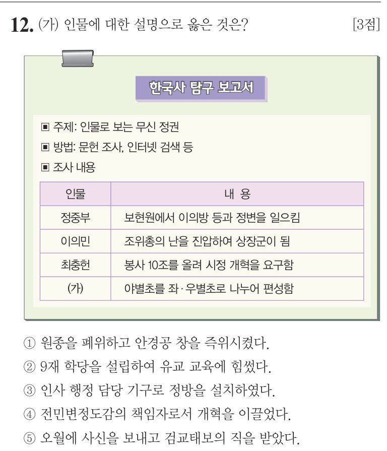 12번 문항: (가) 인물에 대한 설명으로 옳은 것은?