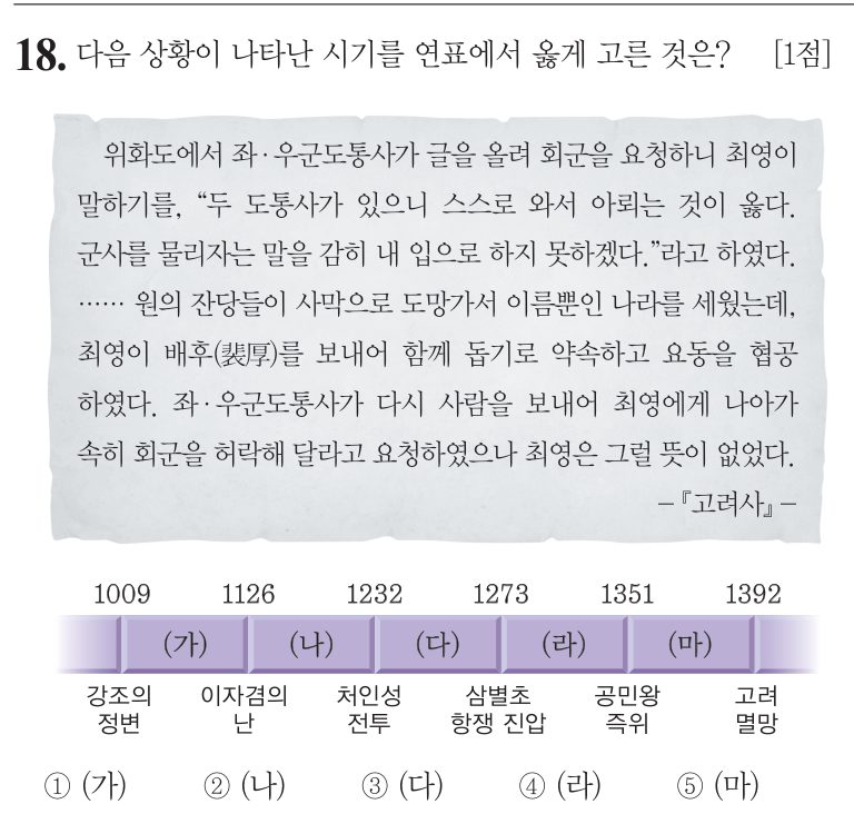 18번 문항: 다음 상황이 나타난 시기를 연표에서 옳게 고른 것은?