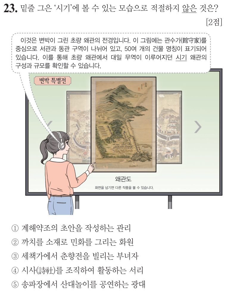 23번 문항: 밑줄 그은 '시기'에 볼 수 있는 모습으로 적절하지 않은 것은?