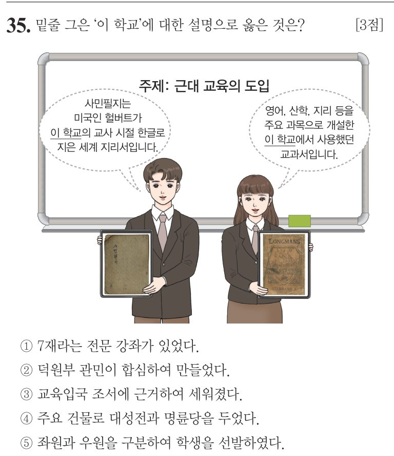 35번 문항: 밑줄 그은 ‘이 학교’에 대한 설명으로 옳은 것은?