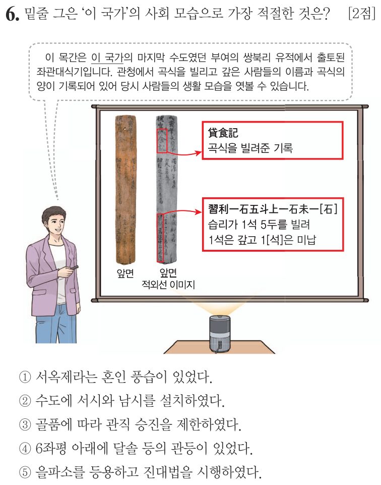 6번 문항: 밑줄 그은 ‘이 국가’의 사회 모습으로 가장 적절한 것은?