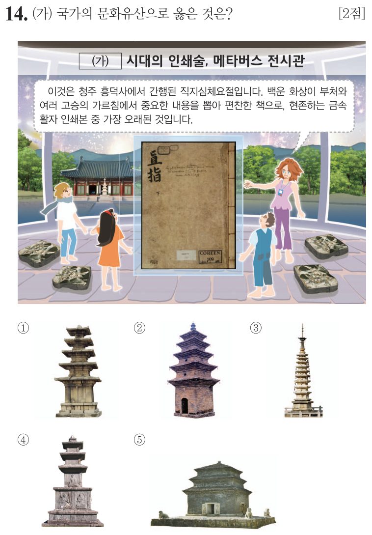 14번 문항: (가) 국가의 문화유산으로 옳은 것은?