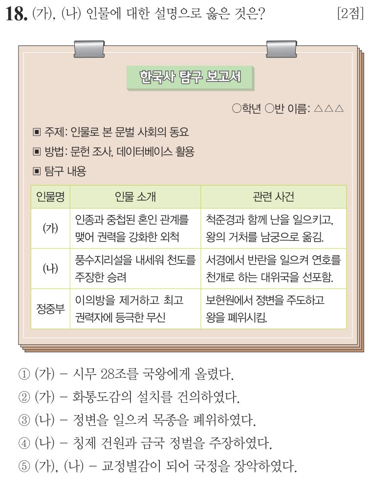 18번 문항: (가), (나) 인물에 대한 설명으로 옳은 것은?