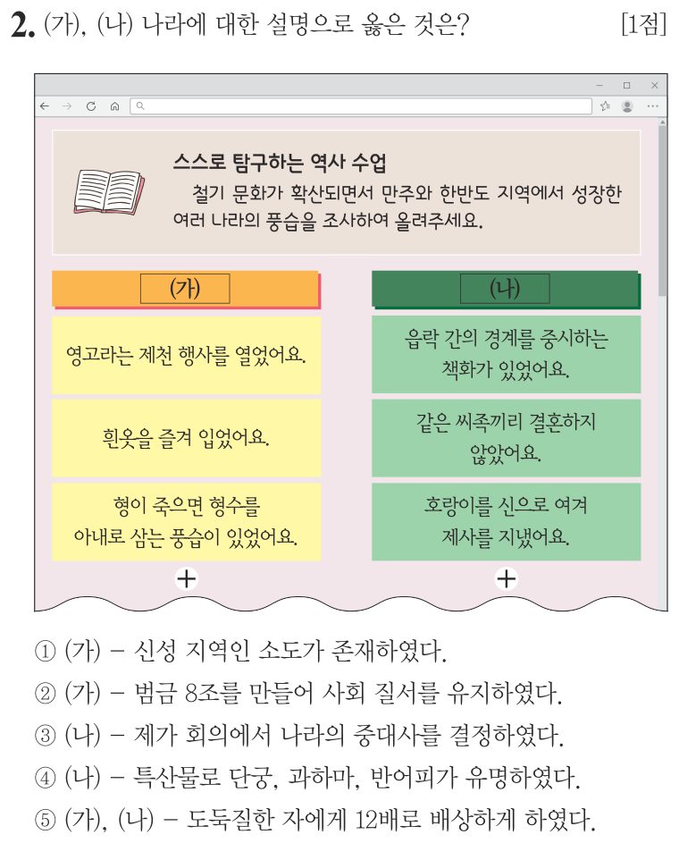 2번 문항: (가), (나) 나라에 대한 설명으로 옳은 것은?