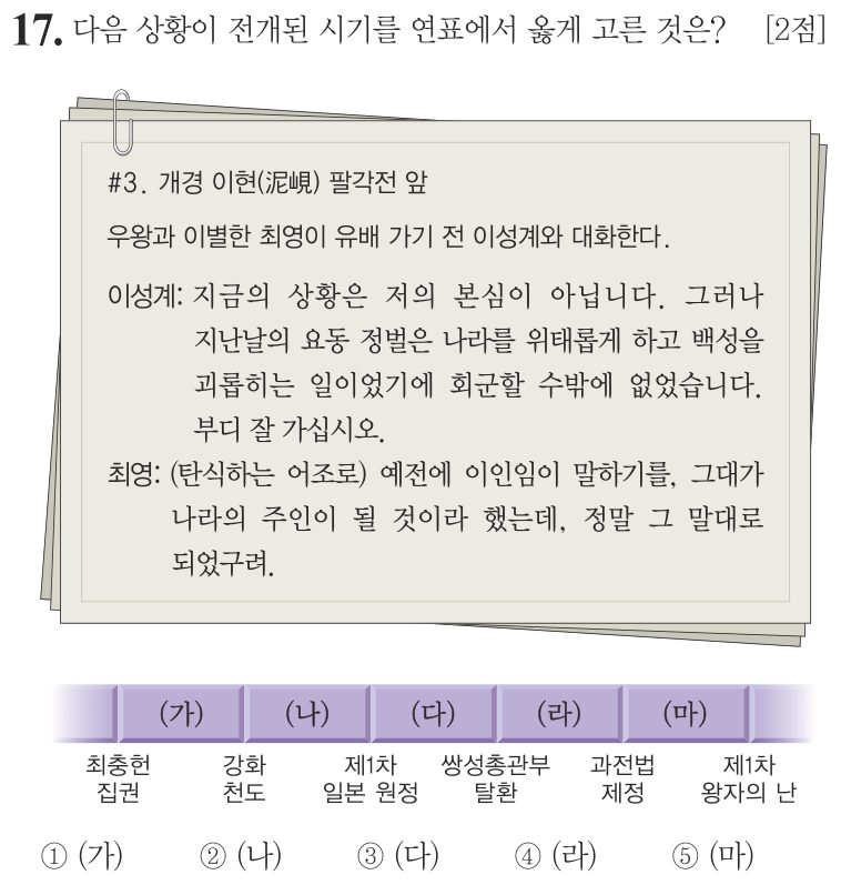 17번 문항: 다음 상황이 전개된 시기를 연표에서 옳게 고른 것은?