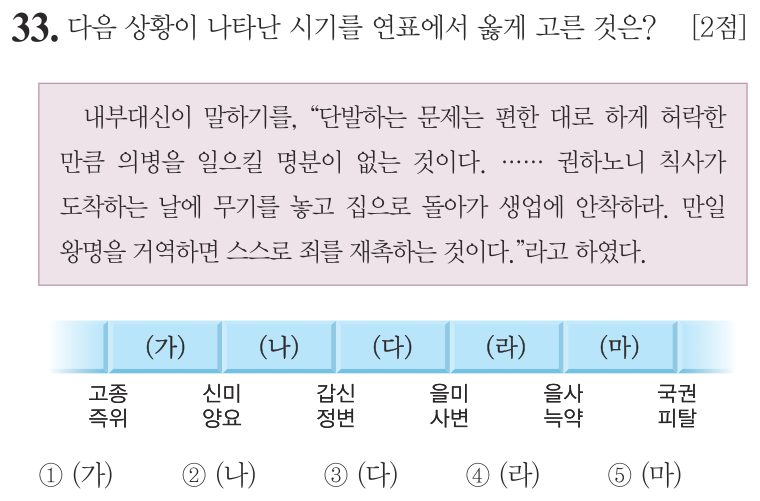 33번 문항: 다음 상황이 나타난 시기를 연표에서 옳게 고른 것은?